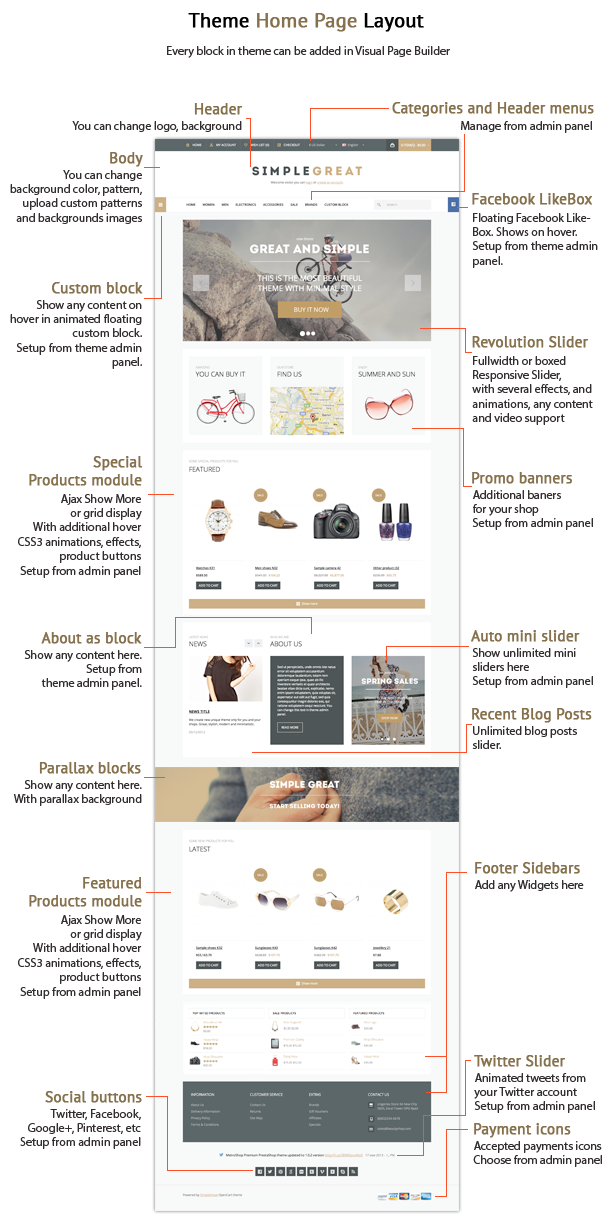 SimpleGreat - Premium WordPress WooCommerce Thema