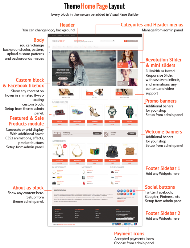 BeautyShop - WordPress WooCommerce Thema