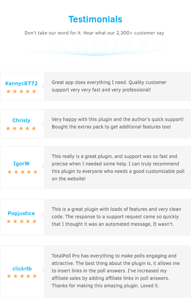 Testimonials von TotalPoll WordPress Umfrage-Plugin.