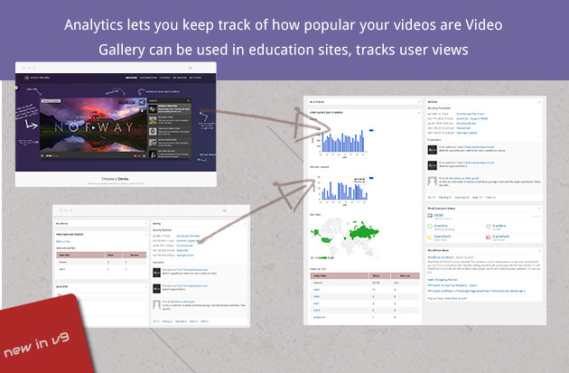 Coole Analysen direkt im Dashboard
