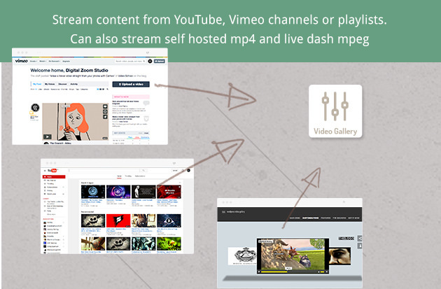 streamen Sie Inhalte von YouTube, Vimeo