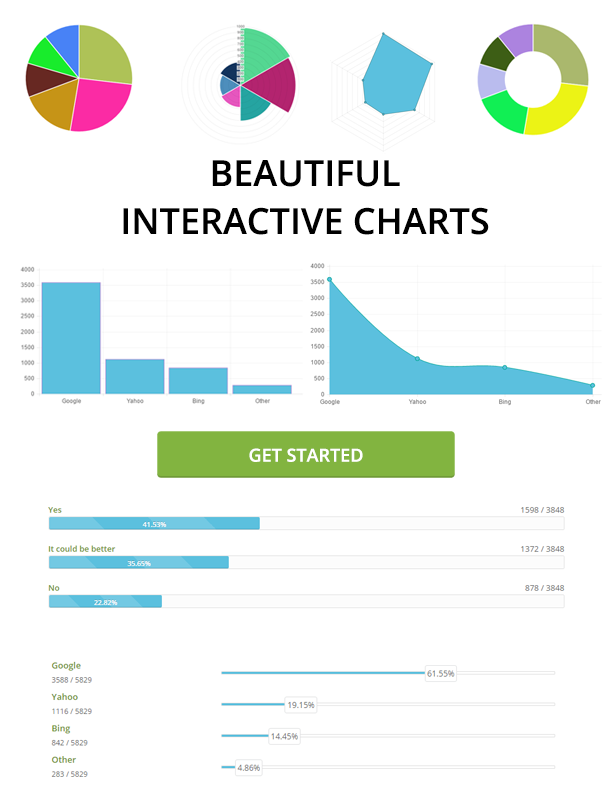 Interaktive Diagramme