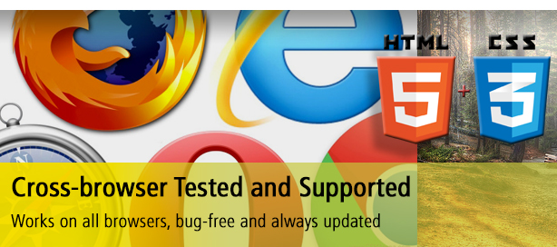 Browserübergreifend getestet und unterstützt