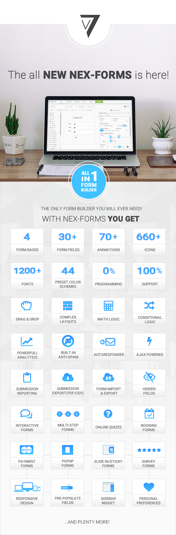 NEX-Forms 7 - Der ultimative WordPress Form Builder - Hauptmerkmale