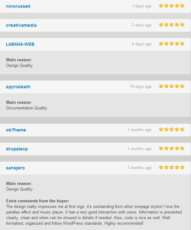 Musikthema für WordPress