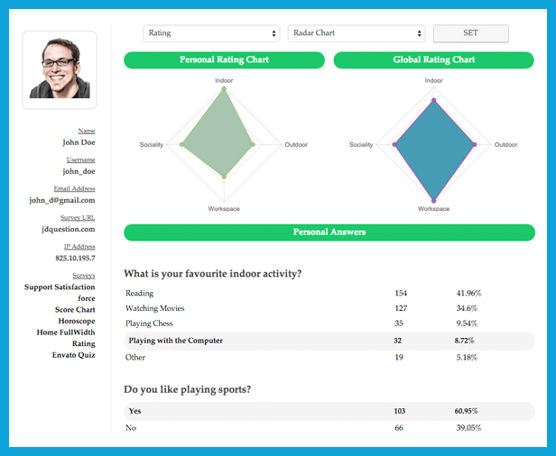 Detaillierte Teilnehmerstatistiken