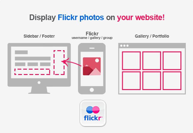 Flickr Portfolio - Wordpress Plugin