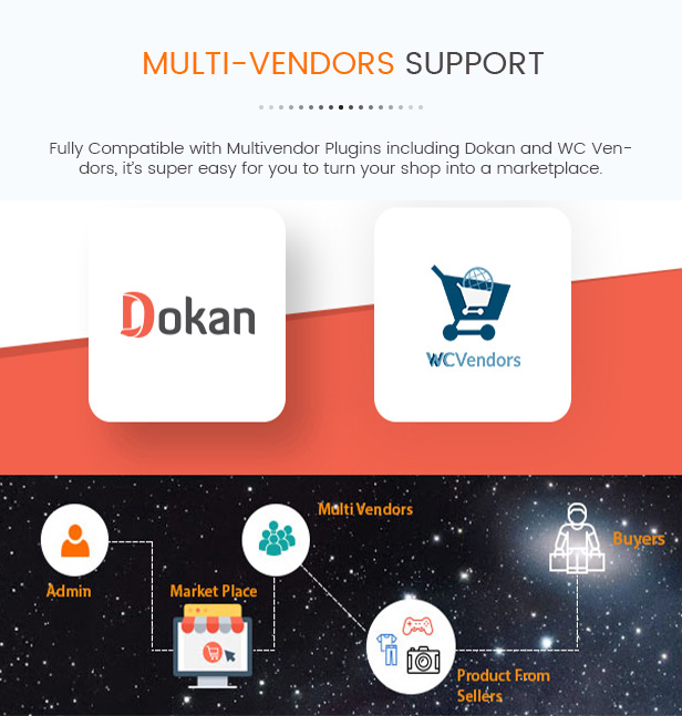 SW MaxShop - WooCommerce Layout