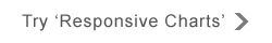 Responsive Charts