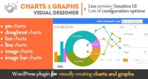 Diagramme und Grafiken WordPress Visual Designer