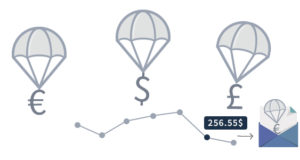 Woocommerce Preisentwicklung / Preissenkung Benachrichtigungen