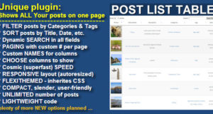 WordPress-Listentisch