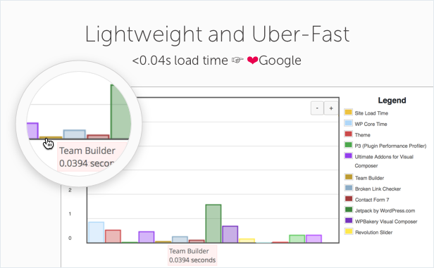 Team Builder - Treffen Sie das Team WordPress Plugin