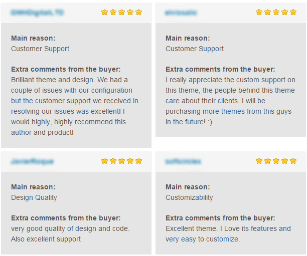 Bella - eCommerce Shop WordPress Layout