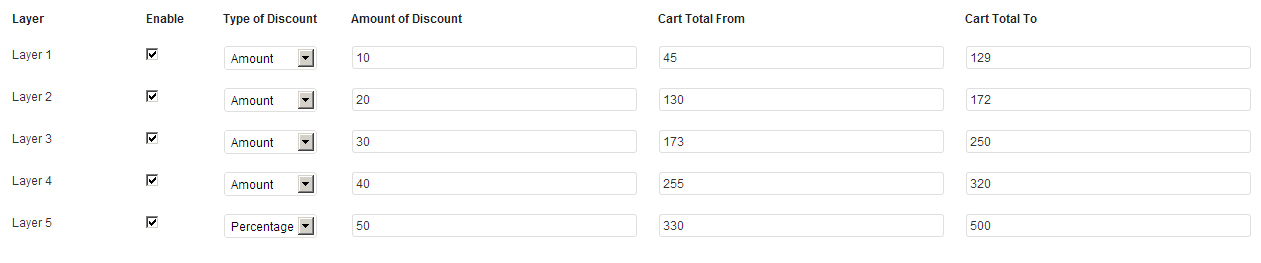 WooCommerce Mengenrabatt