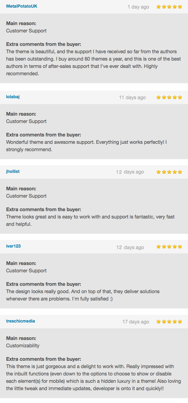 WOOW - Mode WooCommerce WordPress Layout