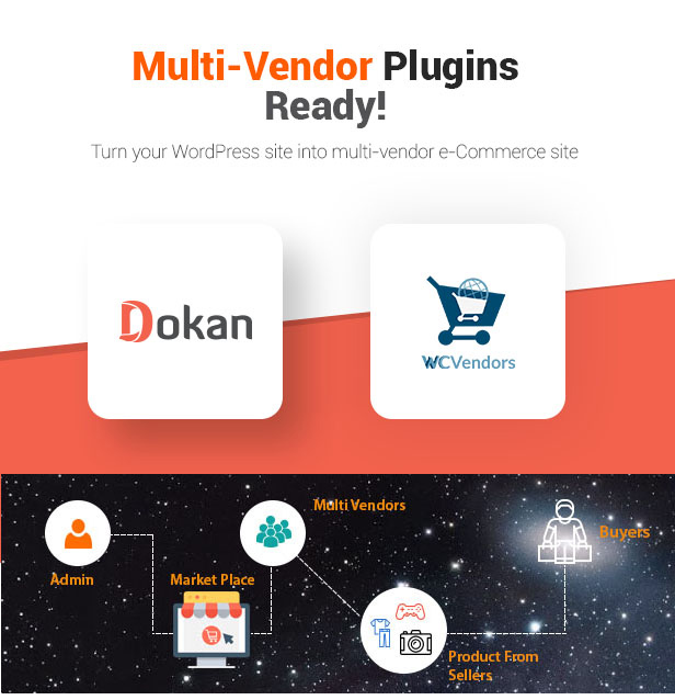 Responsives WooCommerce-WordPress-Vorlage