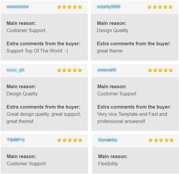 5 Sterne bewertet Event Concert WordPress Thema