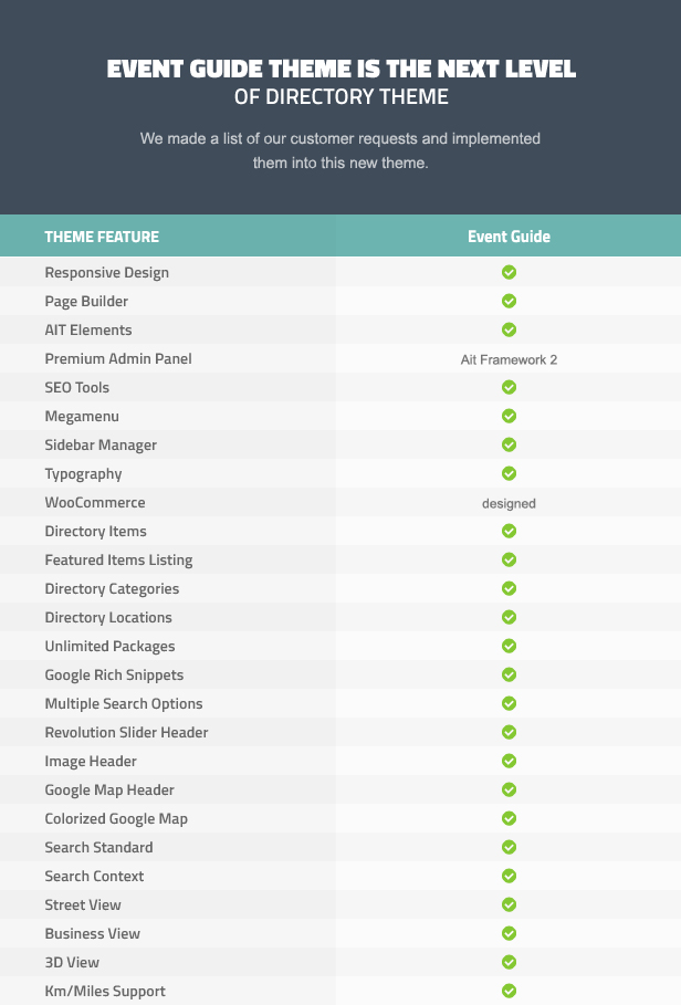 Event Guide Tabelle 1