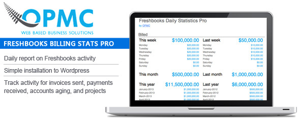 Freshbooks Tägliche Statistik Pro