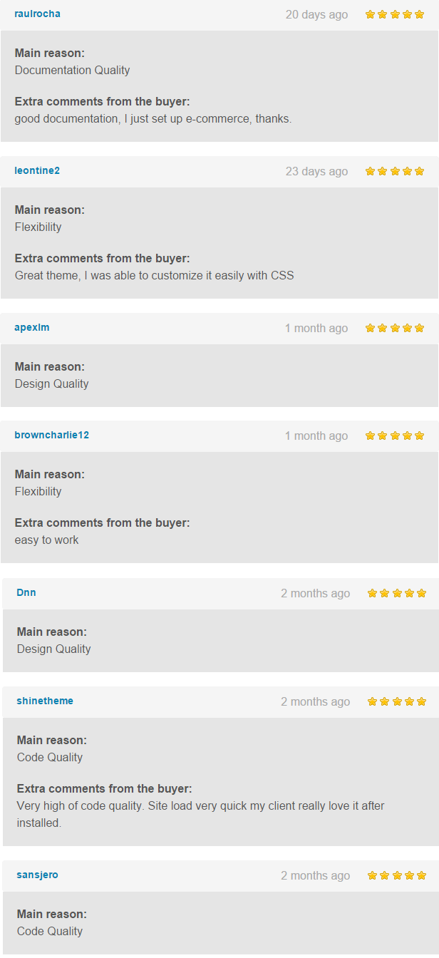 Überprüfen Sie Glamo WordPress Layout