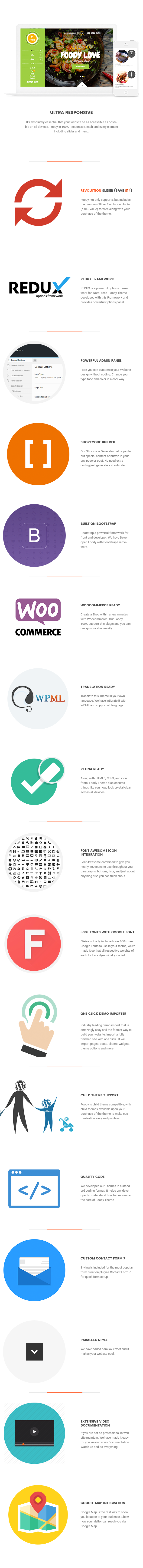 Foody - Responsive Essen, Rezept Restaurant / Cafe WordPress 