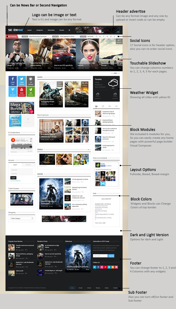 SevenMag Premium WordPress Blog und Magazin Vorlage Features WP