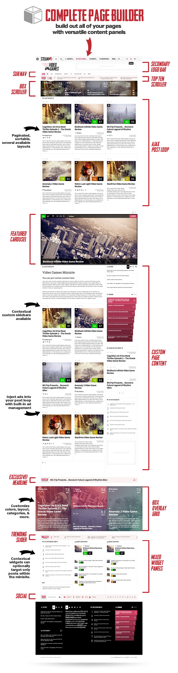 Steam - Responsive Retina Review Magazin Thema