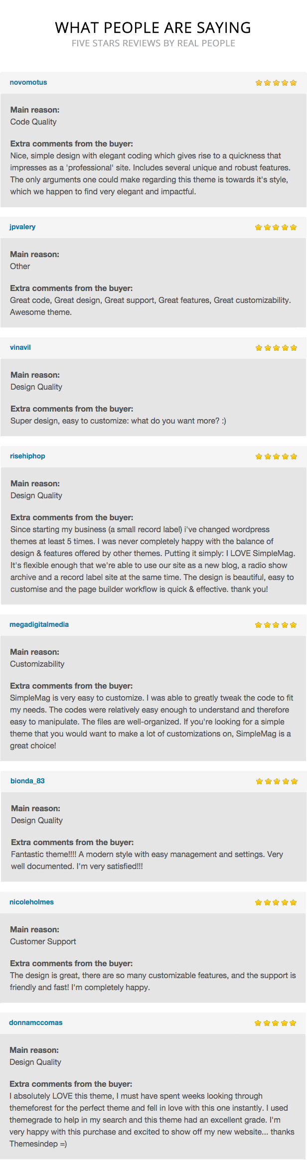 SimpleMag WordPress Magazin Thema fünf Sterne Bewertungen von echten Menschen