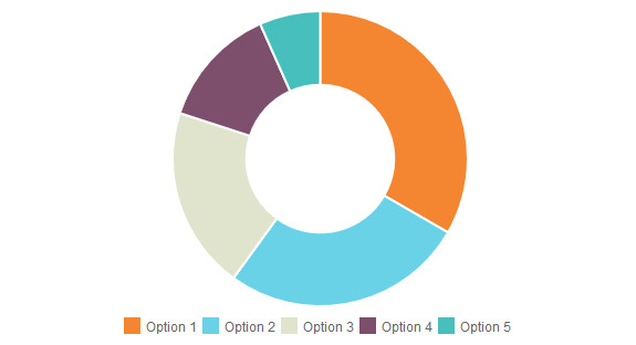 Responsive Charts