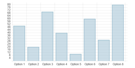 Responsive Charts