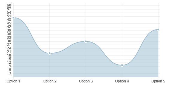 Responsive Charts