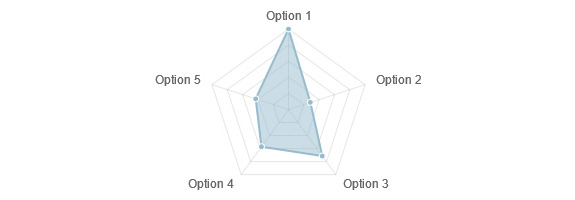 Responsive Charts