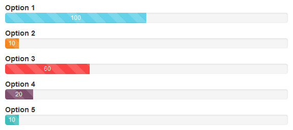 Responsive Charts