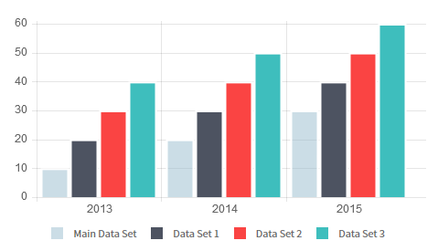 Responsive Charts - Agentur zweigelb