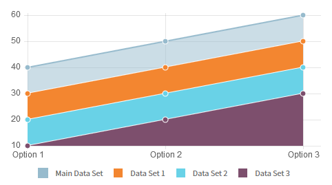 Responsive Charts