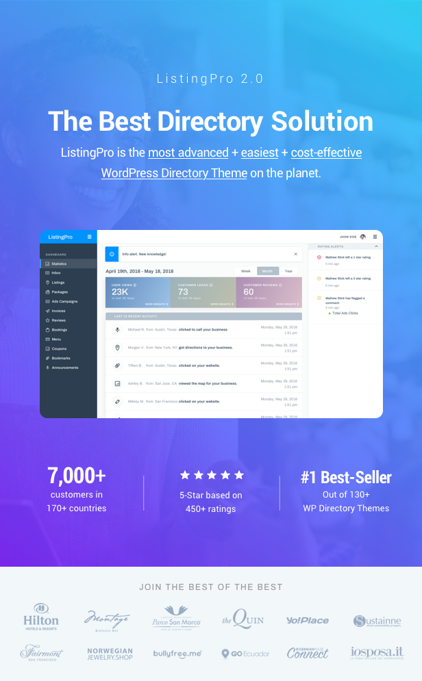 Listing pro. WORDPRESS Directory Theme.