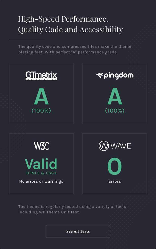 High-Speed ​​Performance: Der Qualitätscode und die komprimierten Dateien lassen das Thema rasend schnell erscheinen. Mit perfektem "A" Leistungsgrad auf GTMetrix und Pingdom Tools.