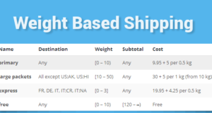 WooCommerce Weight Based Versand