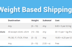 WooCommerce Weight Based Versand