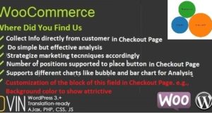 Woocommerce Wo haben Sie uns gefunden?