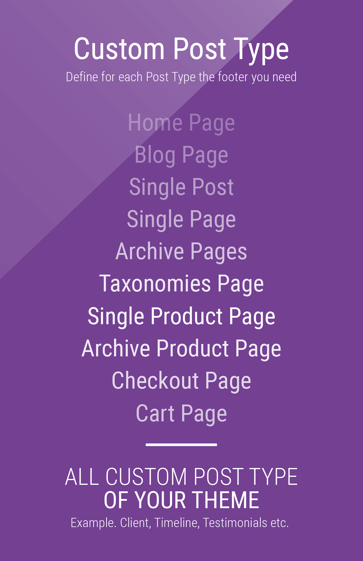 Smart Footer System Benutzerdefinierte Fußzeile für jeden Post-Typ
