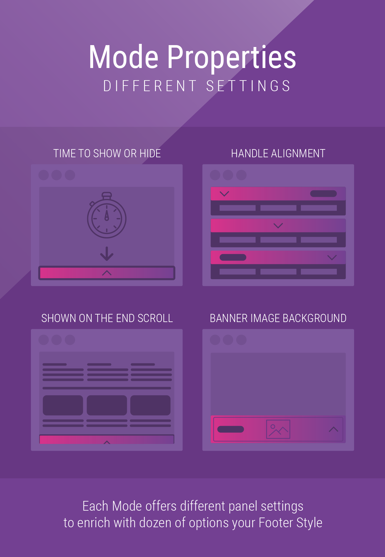 Smart Footer System Modes Eigenschaften