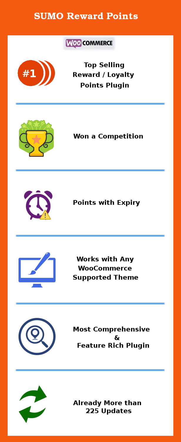 SUMO Reward Punkte - WooCommerce Reward System