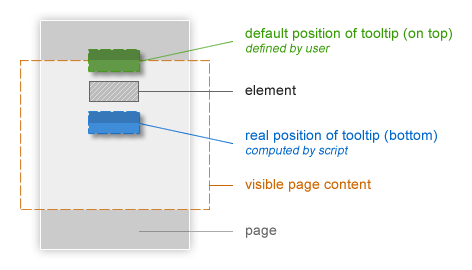 Tooltip-Position