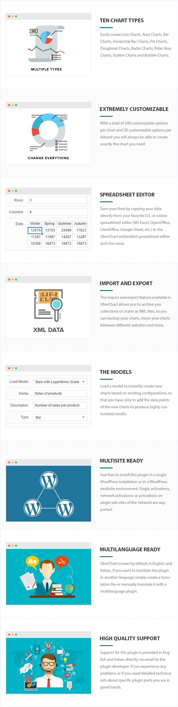 UberChart - WordPress Chart Plugin