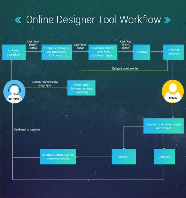 Druckerei - WordPress Responsive Printing Layout