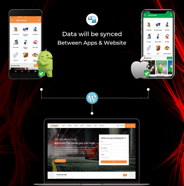 adforest klassifizierte Thema und apps