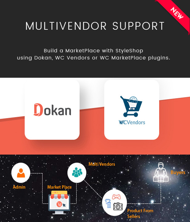 SW StyleShop - Responsives WooCommerce-Template