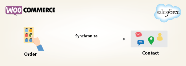 Salesforce-Integration